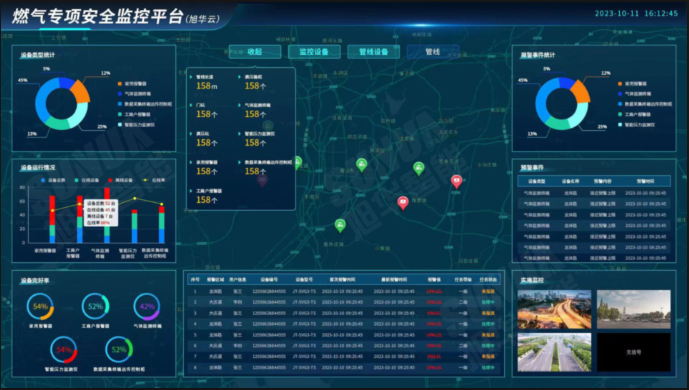 防患未“燃”：燃气安全综合监测解决方案